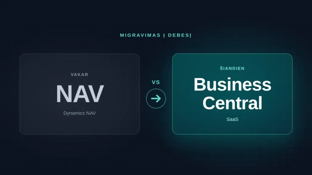 Kas keičiasi naujinant NAV į Business Central SaaS